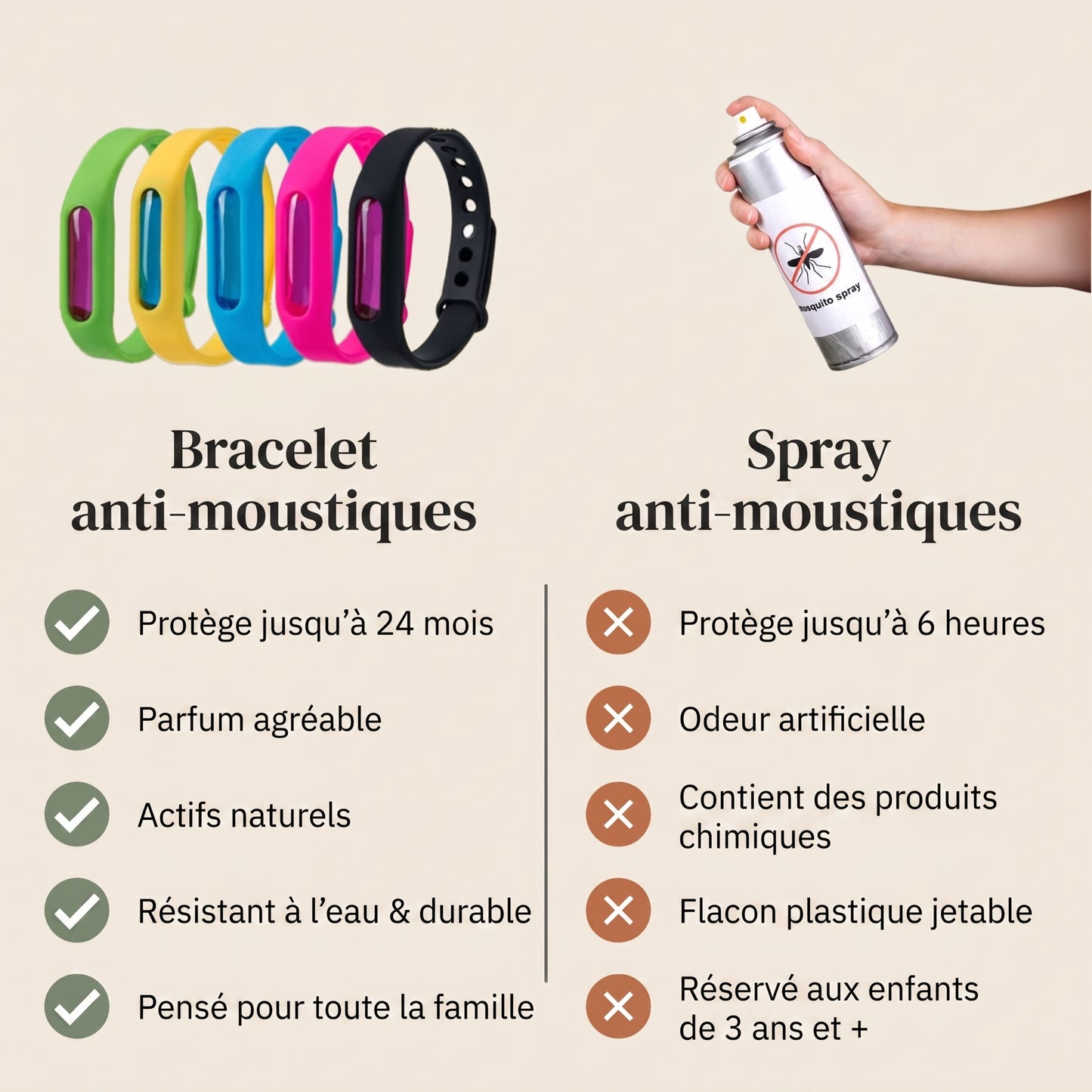 Bracelet Anti Moustique Efficace | 100% Naturel Rechargeable