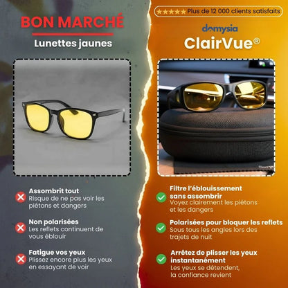ClairVue® - Lunettes Vision Nocturne Optimisée