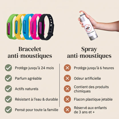 Bracelet Anti Moustique Efficace | 100% Naturel Rechargeable