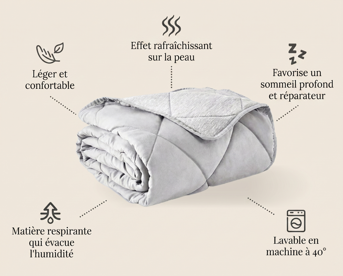Infographie des 4 atouts de la couverture rafraîchissante : effet rafraîchissant, légère, respirante, lavable en machine