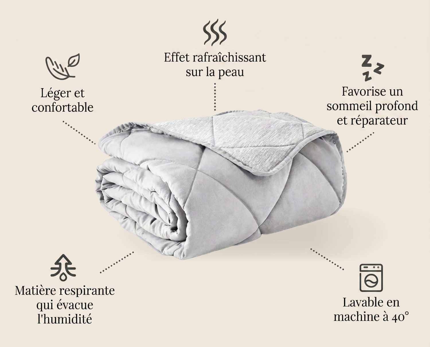 Infographie des 4 atouts de la couverture rafraîchissante : effet rafraîchissant, légère, respirante, lavable en machine