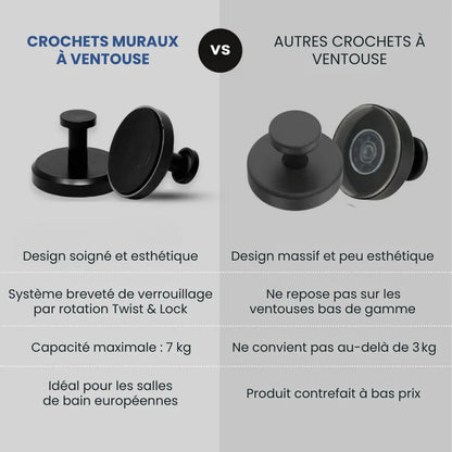 crochets muraux ventouse comparatif technologie Twist Lock
