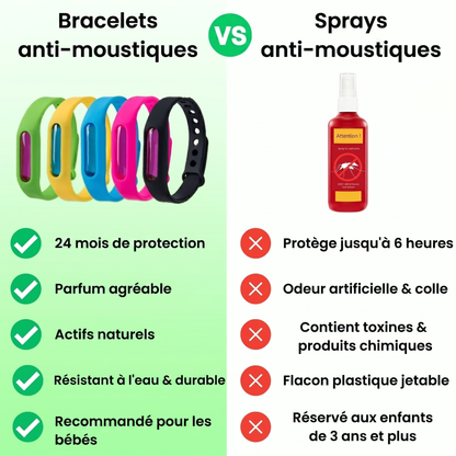 Bracelet Anti Moustique Efficace | 100% Naturel Rechargeable