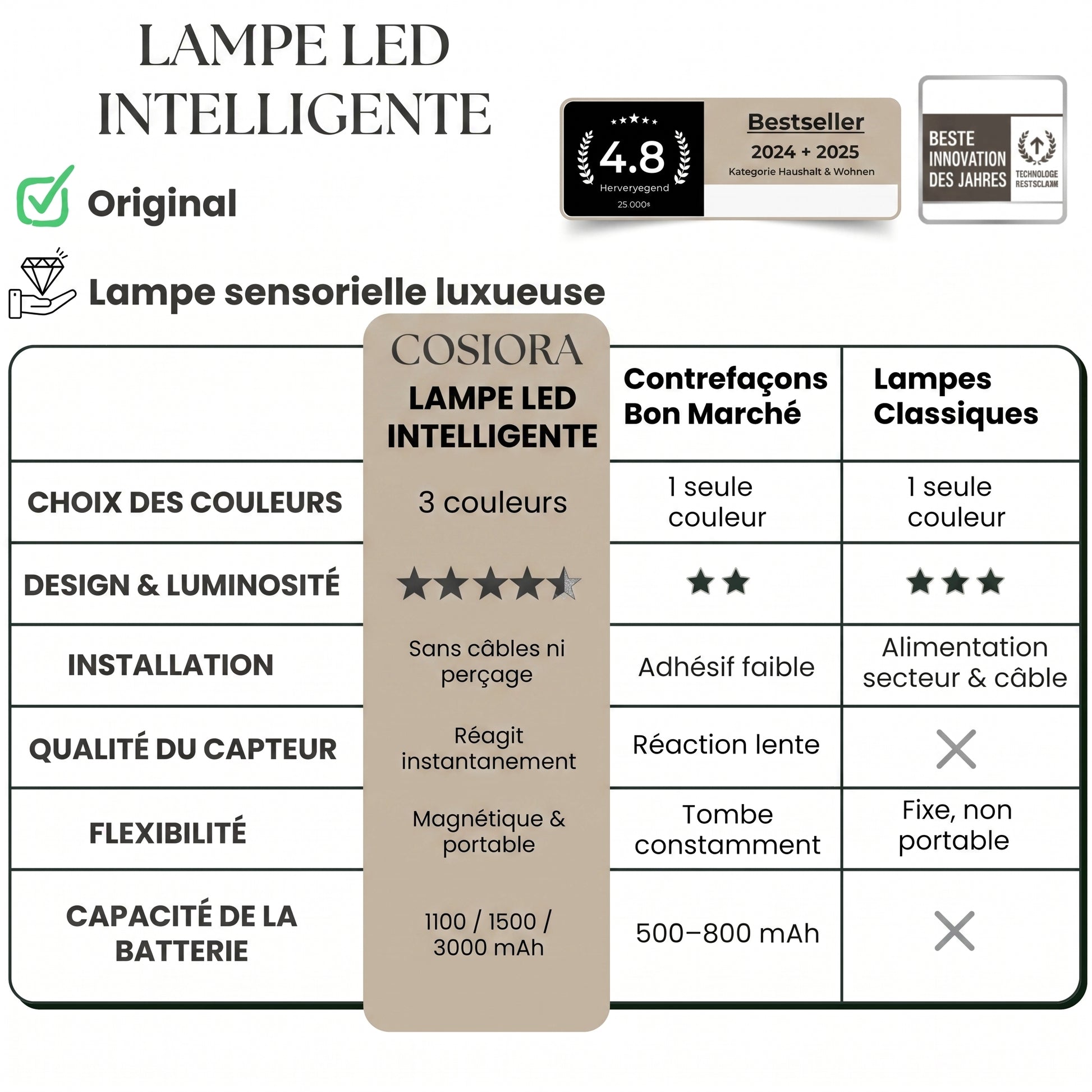 lampe led intelligente comparatif original