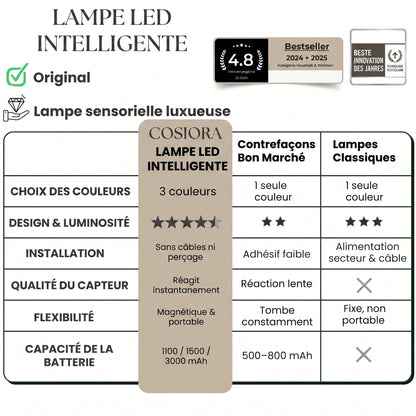 lampe led intelligente comparatif original