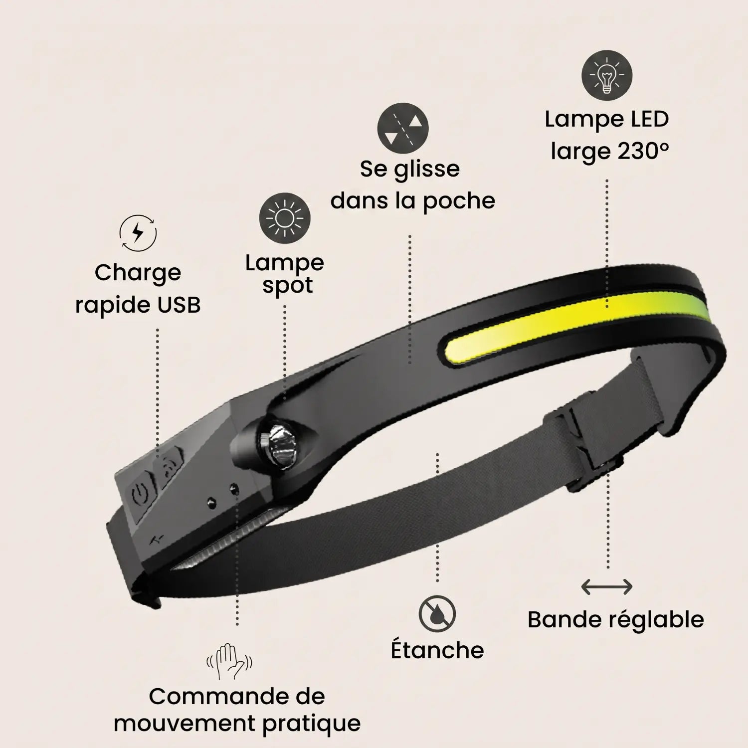 Infographie des fonctionnalités de la lampe frontale Lumora : LED 230°, charge USB, étanche, bande réglable