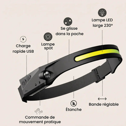 Infographie des fonctionnalités de la lampe frontale Lumora : LED 230°, charge USB, étanche, bande réglable